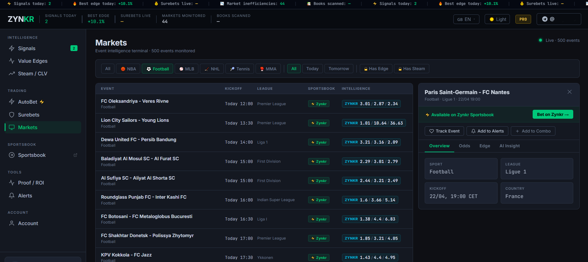 Zynkr — live edge signals dashboard